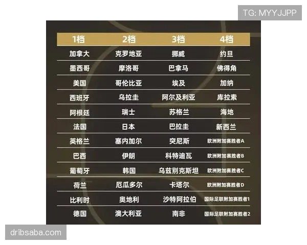 2026世界杯48队12小组赛制规则详解：如何产生32强淘汰赛